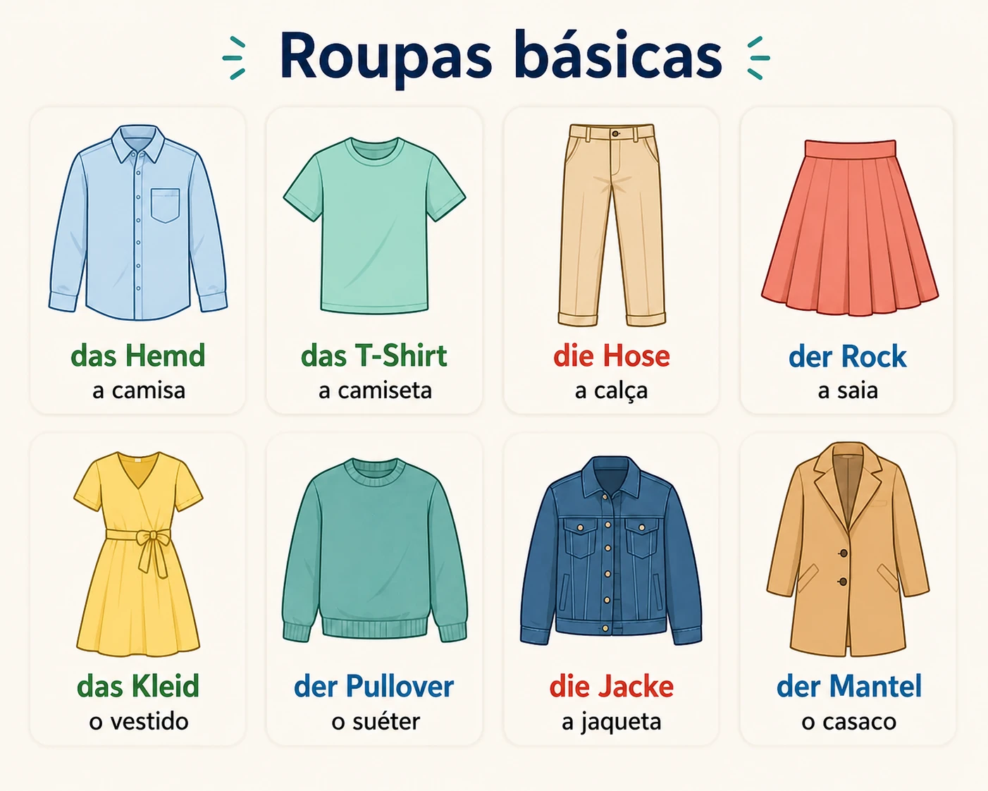 As roupas básicas em alemão ilustradas: das Hemd (a camisa), das T-Shirt (a camiseta), die Hose (a calça), der Rock (a saia), das Kleid (o vestido), der Pullover (o suéter), die Jacke (a jaqueta) e der Mantel (o casaco)